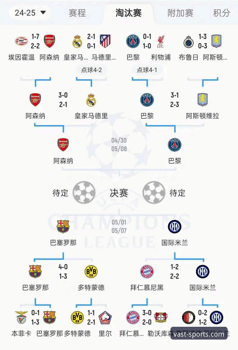 浩瀚体育官网攻略 欧冠八强终极对阵解析:掌握豪门对决的实用观赛指南